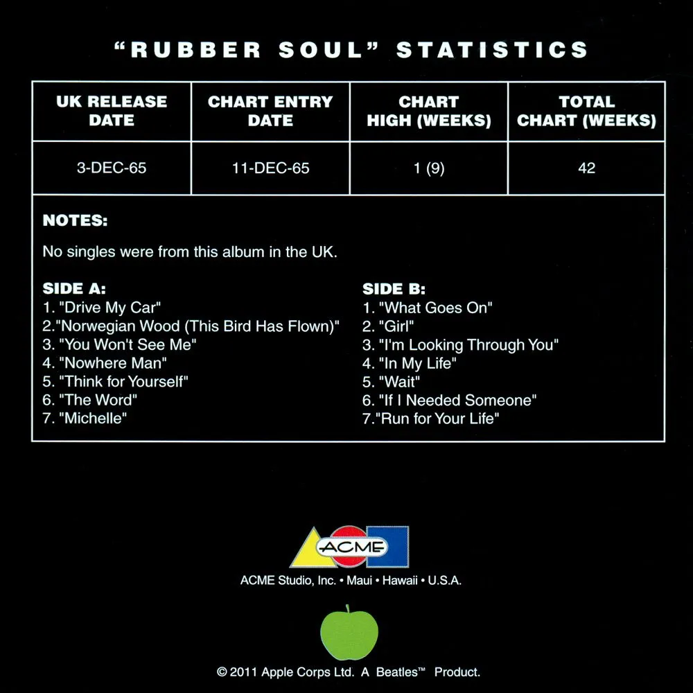 ACME Beatles Rubber Soul Pen and Card Case Limited Edition Set