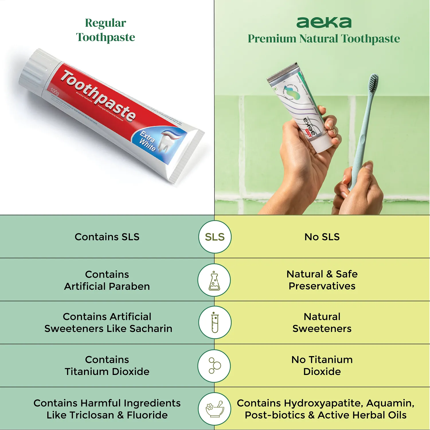 Aeka Premium Natural Toothpaste (Trial Pack)