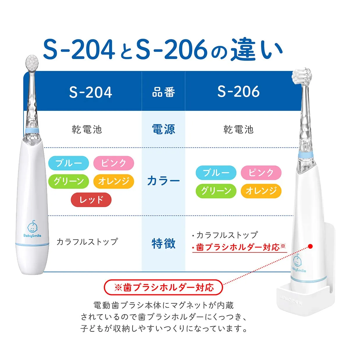 BabySmile Kids Sonic Electric Toothbrush for Ages 0-12 Years (Made in Japan) with Rainbow LED and Smart Timer, 2-Stage Baby and Toddler Toothbrush with 2 Ultra Soft Brush Heads (Blue New Version)