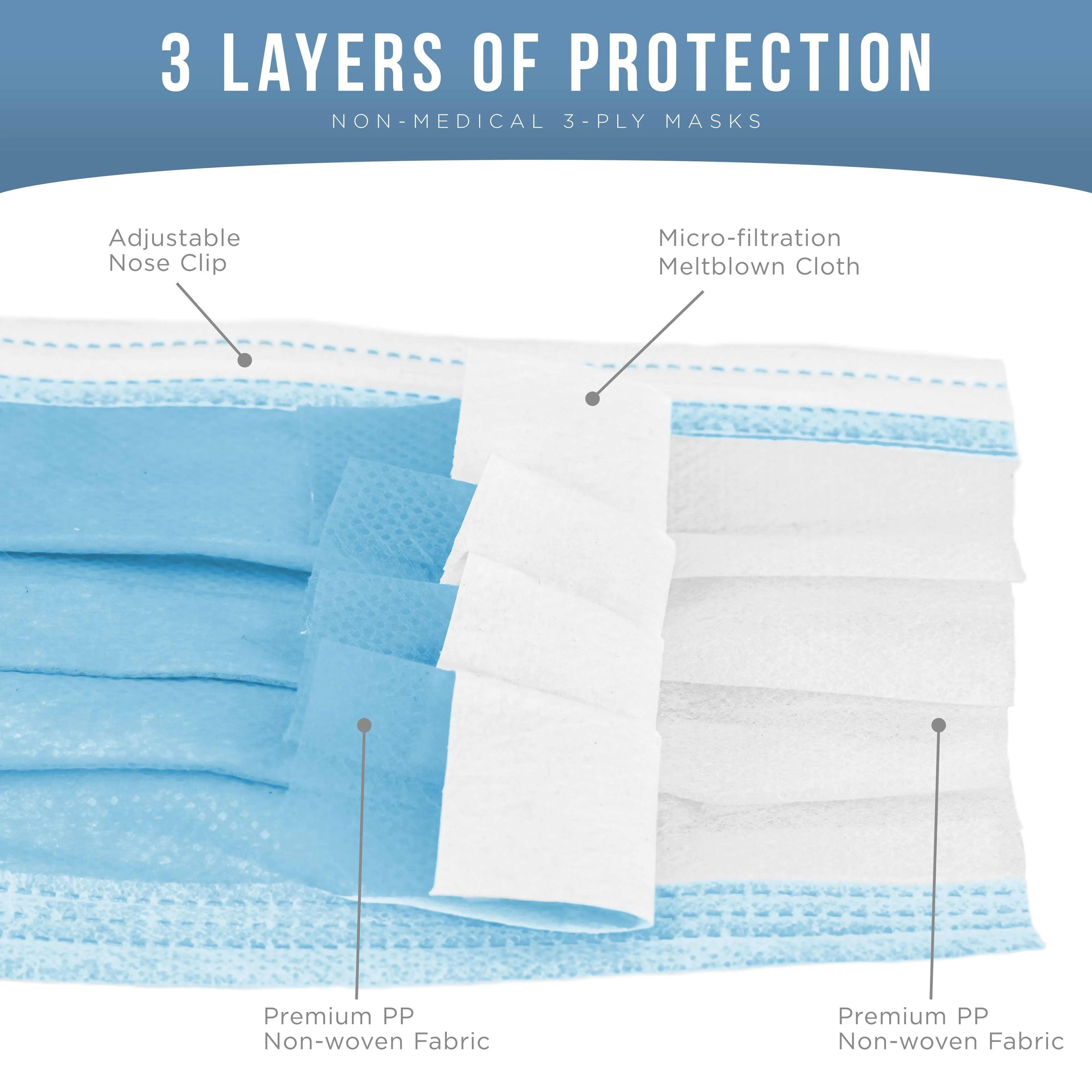Bulk 3 Boxes (150 Masks) in Sealed Dispenser Boxes of 50 - 3 Layer Disposable Protective Face Masks with Nose Clip & Ear Loops, 3-Ply Non-Woven Fabric