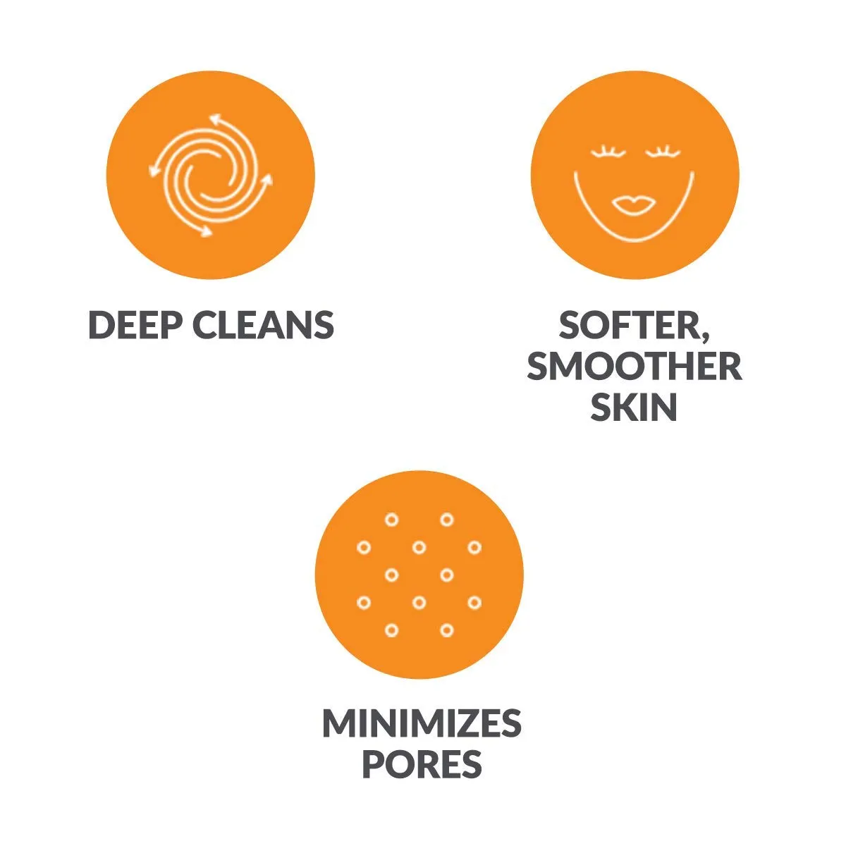 Clarsonic Deep Pore Facial Cleansing Brush Head Replacement | Compatible with Clarisonic Mia 1, Mia 2, Mia Fit, Alpha Fit, Smart Profile Uplift, 4 Count