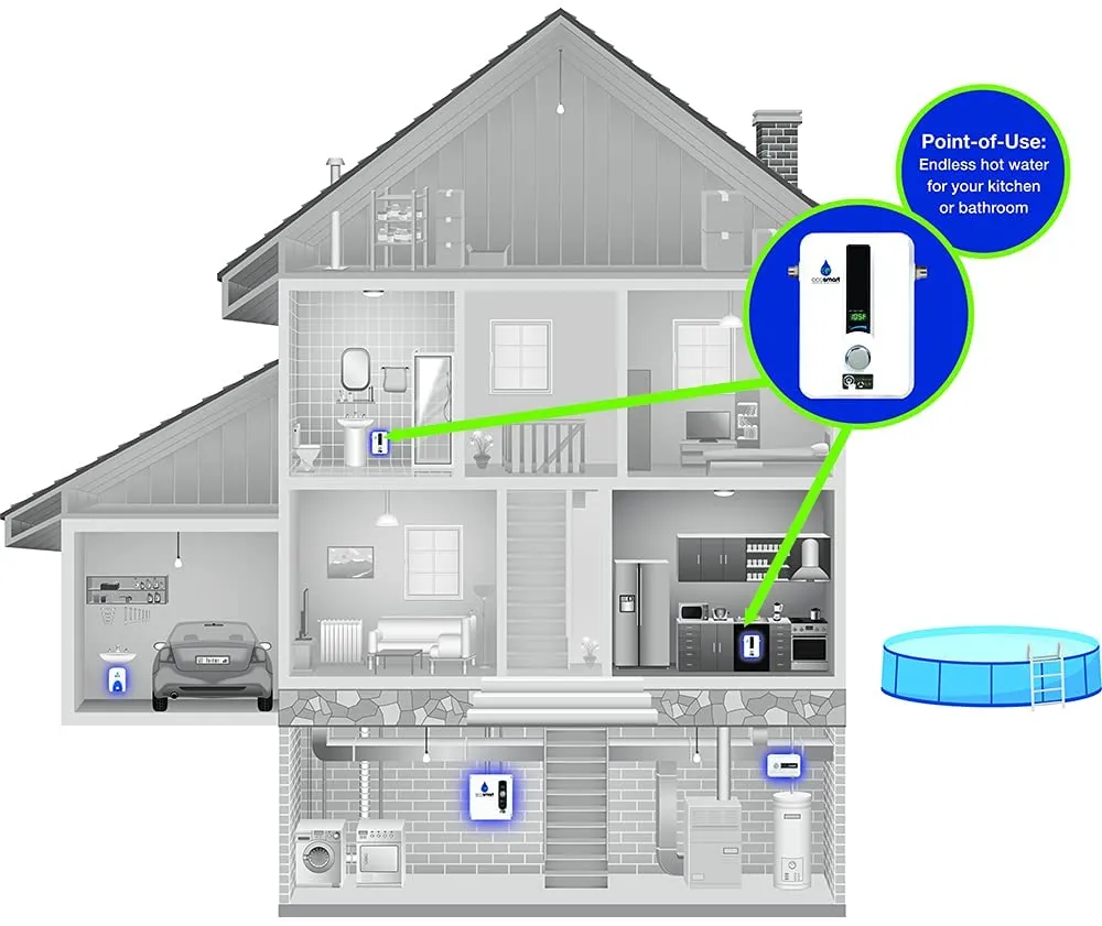Ecosmart ECO 11 Electric Tankless Water Heater, 13KW at 240 Volts with Patented Self Modulating Technology