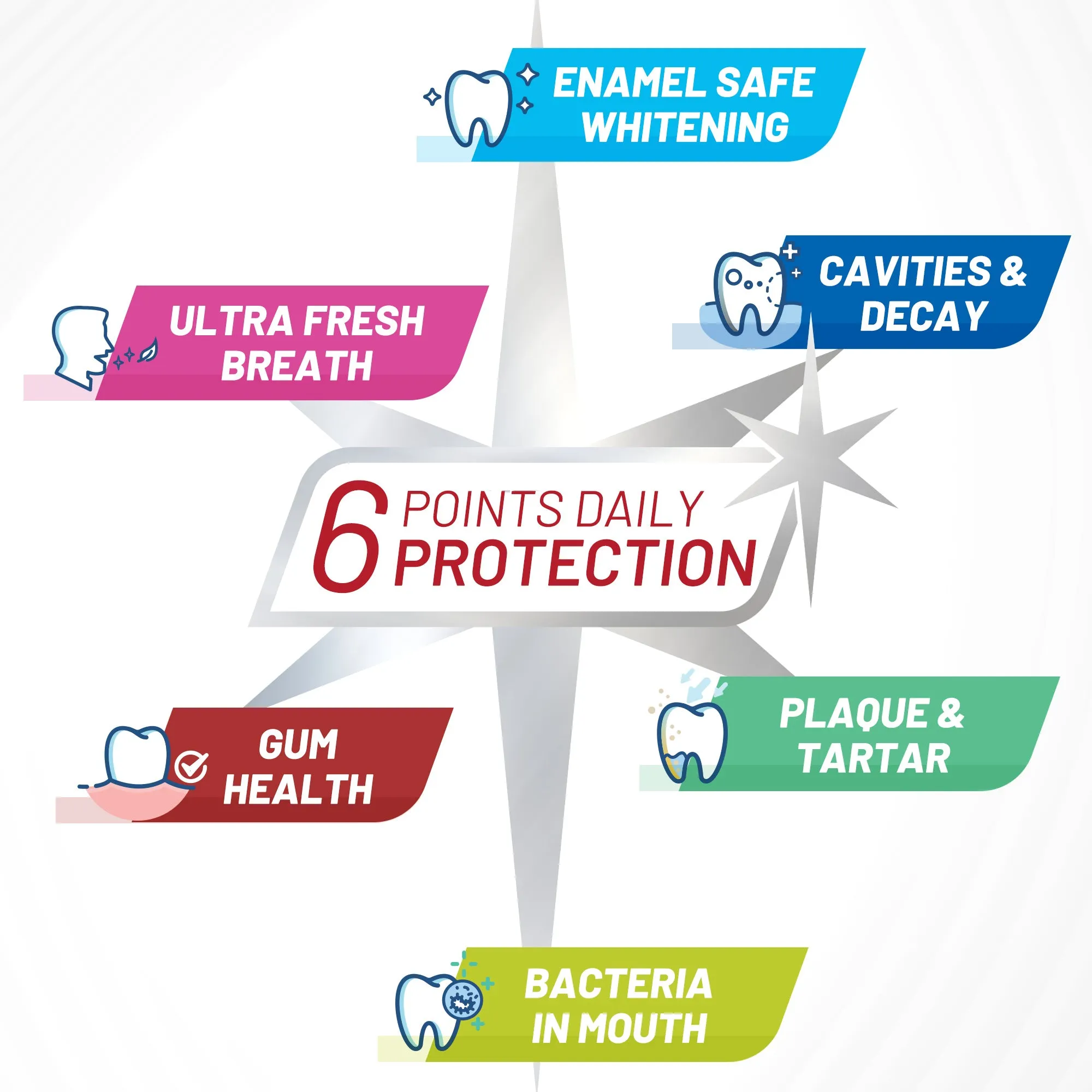 Professional Choice Whitening Toothpaste