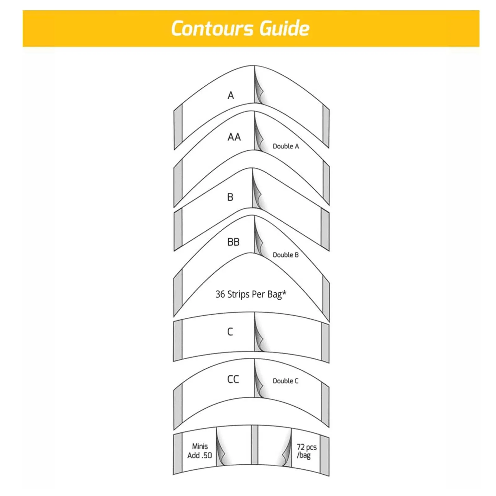 Walker 1522 Clear Tape - Contour Strips (36/pkt)